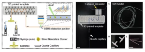 Dynamic Liquid Surface Enhanced Raman Scattering Platform Based on Soft Tubular Microfluidics for Label-Free Cell Detection