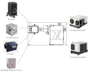 Tunable Light Source-Uniform Light source(파장 가변 광원(TLS) – 균일 광원)
