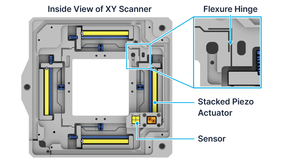 NX12 XY 스캐너 내부 구조