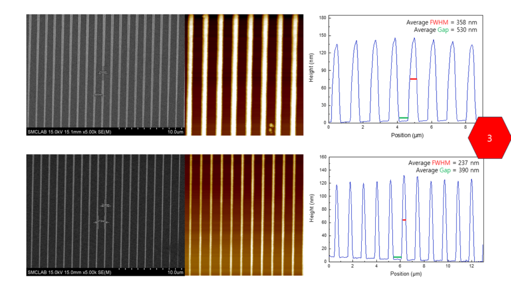 Micro Led Maskless Lithography CALI Litho Maskless 마스크리스 리소그래피 | Maskless Lithography