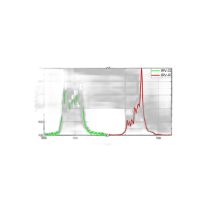 Optogama UV-NIR Laser Beam Visualizer